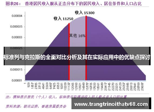 标准列与克拉斯的全面对比分析及其在实际应用中的优缺点探讨